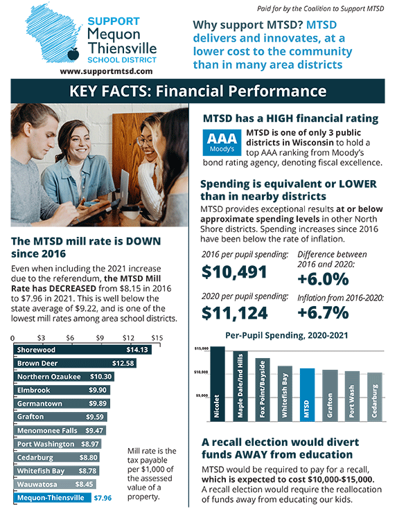 Key Facts: Financial Performance